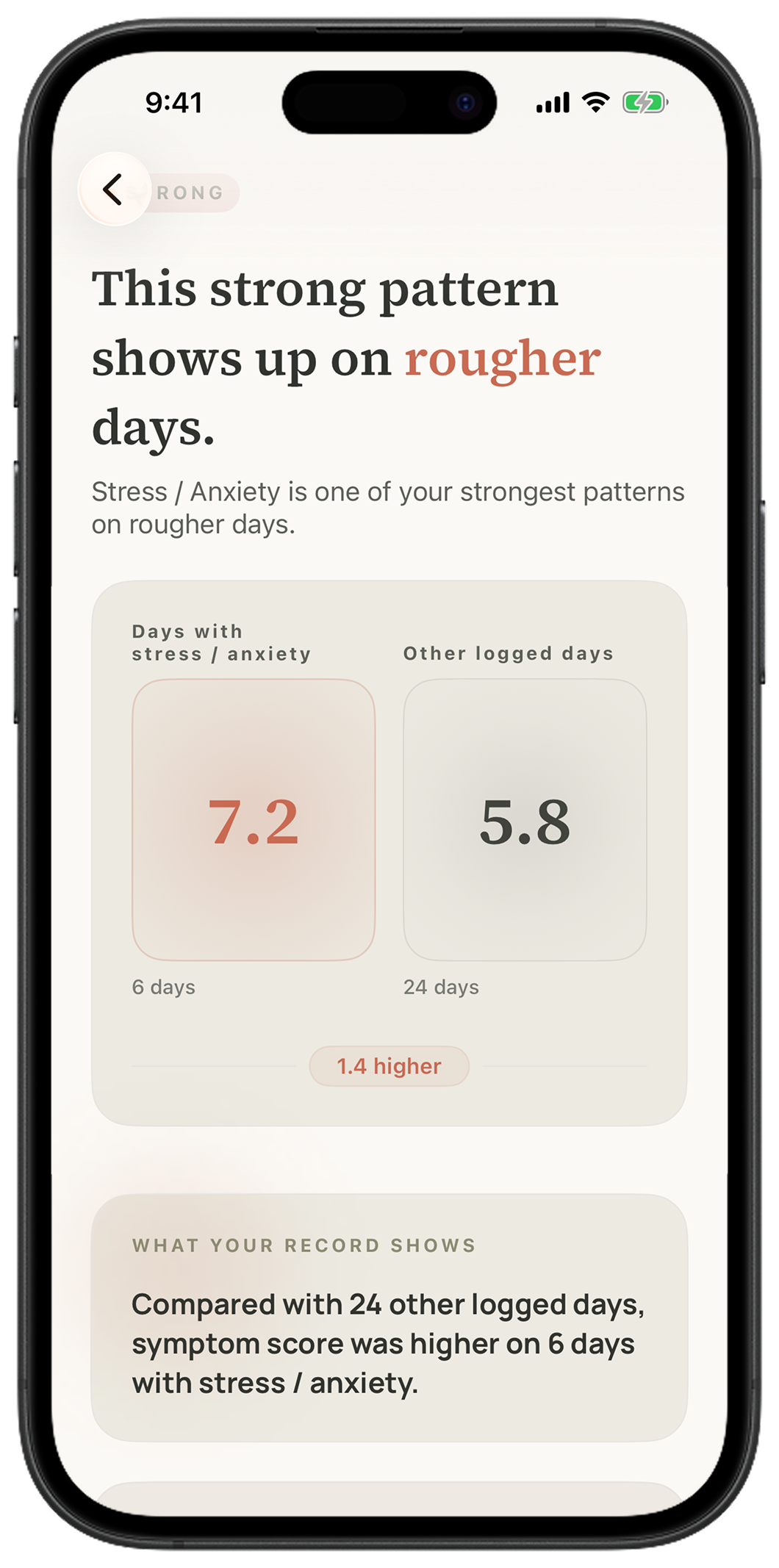 Intero insight example showing a symptom pattern