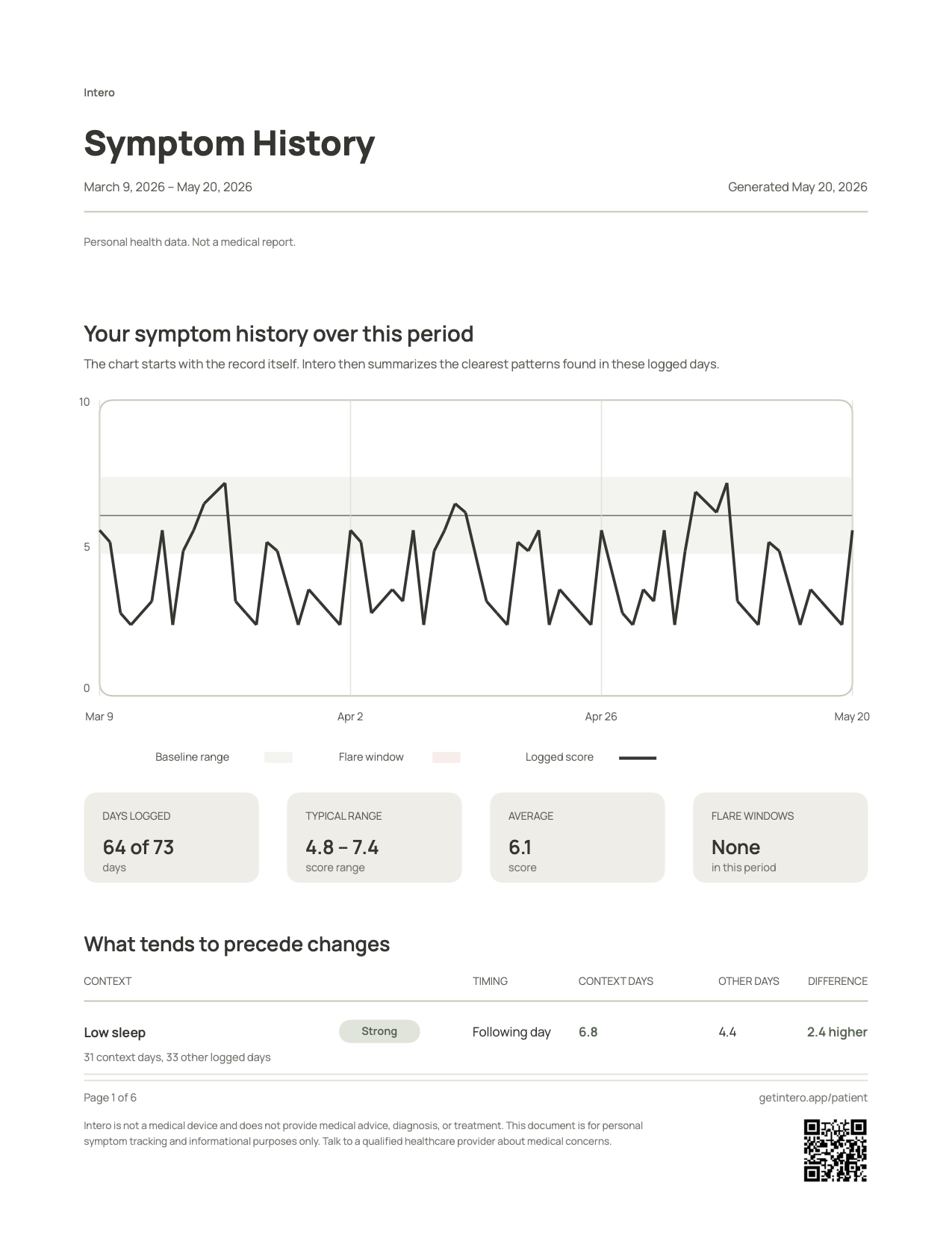 Intero symptom history PDF export