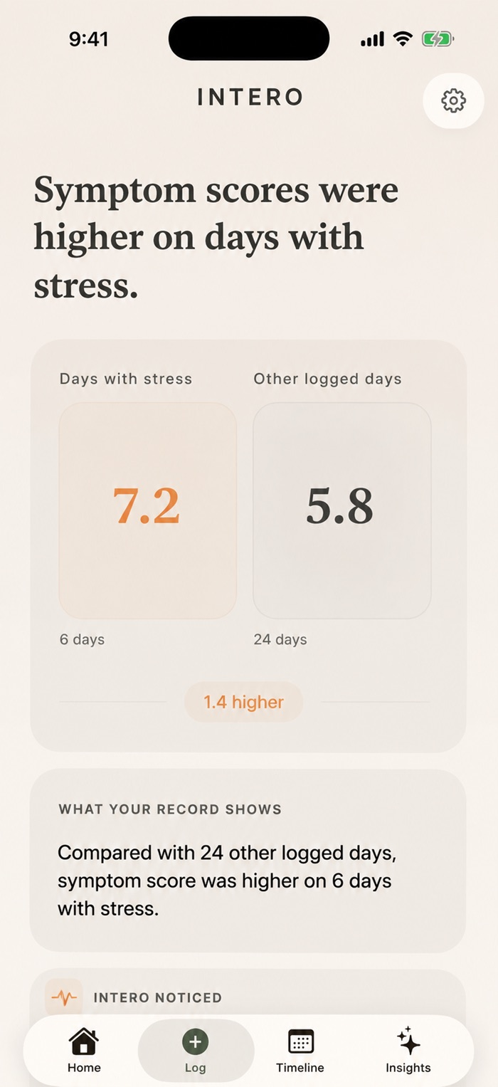 Intero insight screen